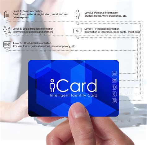 smart i cards|smart id card download.